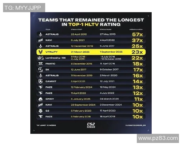 CSGO团队协作最新排名揭晓BLG强势领跑前十名团队分析